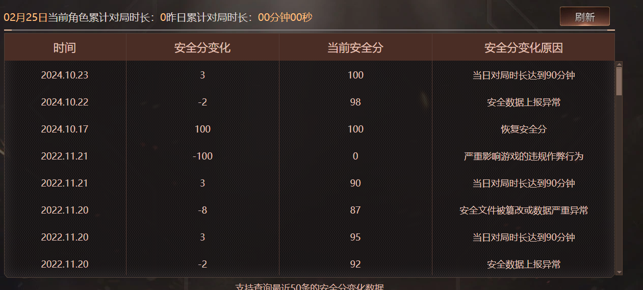 CFQM463826穿越火线账号详情图11