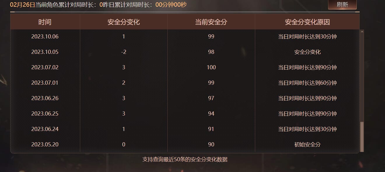 CFQM463827穿越火线账号详情图8