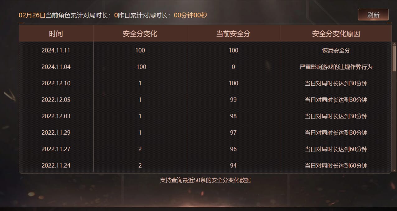 CFQM463828穿越火线账号详情图7