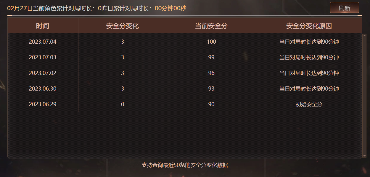 CFQM463832穿越火线账号详情图10