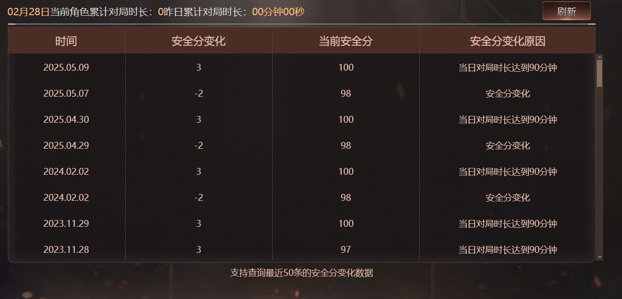 CFQM463833穿越火线账号详情图11