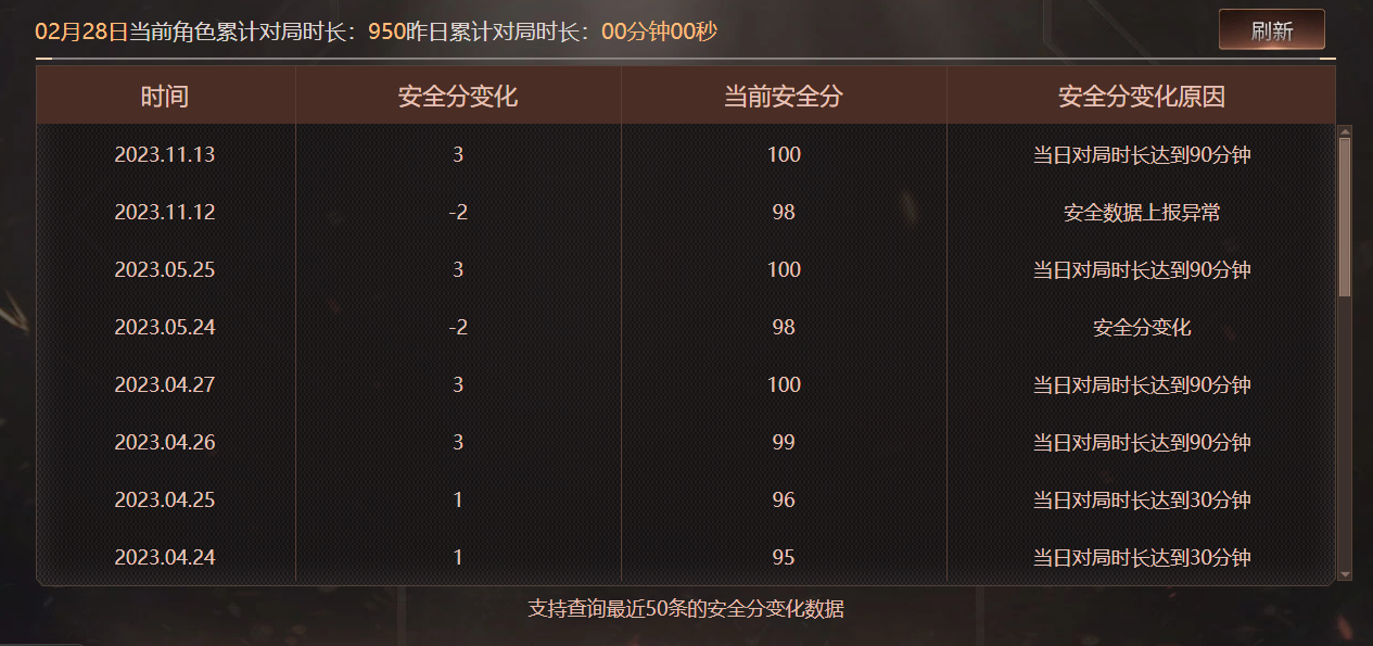 CFQM463839穿越火线账号详情图8 CFQM463839穿越火线账号详情图8