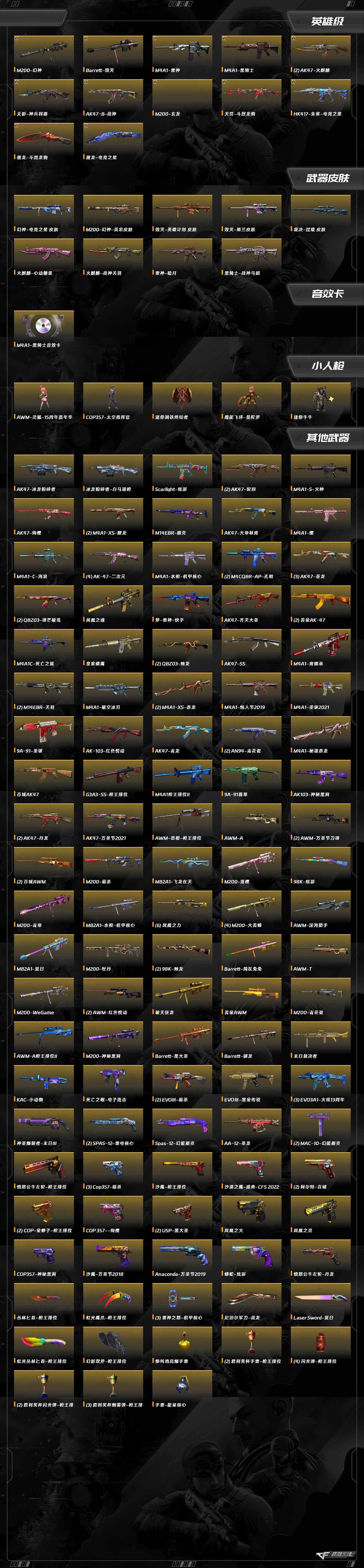 CFQM463847穿越火线账号详情图3