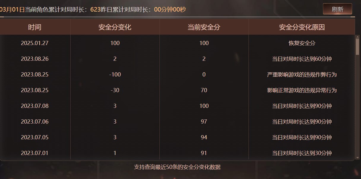 CFQM463847穿越火线账号详情图10