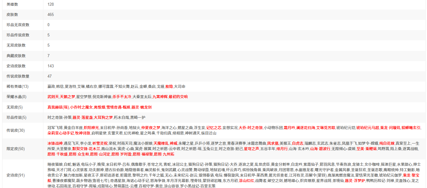 WZQM4245798王者荣耀账号详情图5