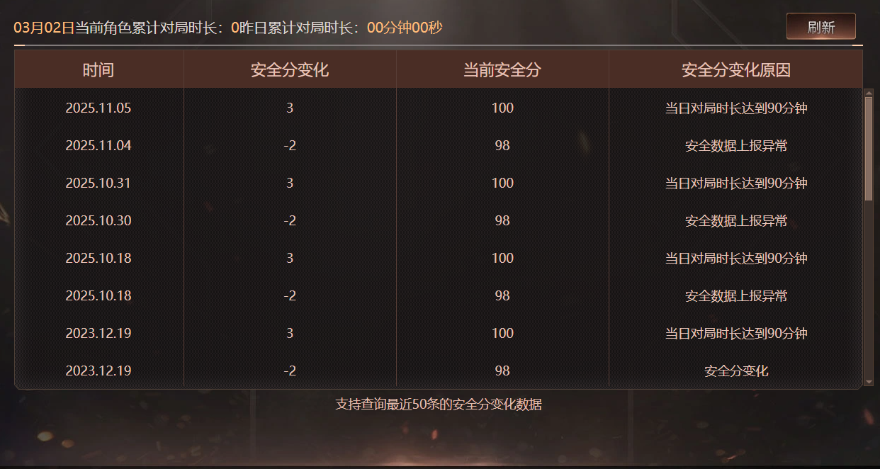 CFQM463848穿越火线账号详情图13