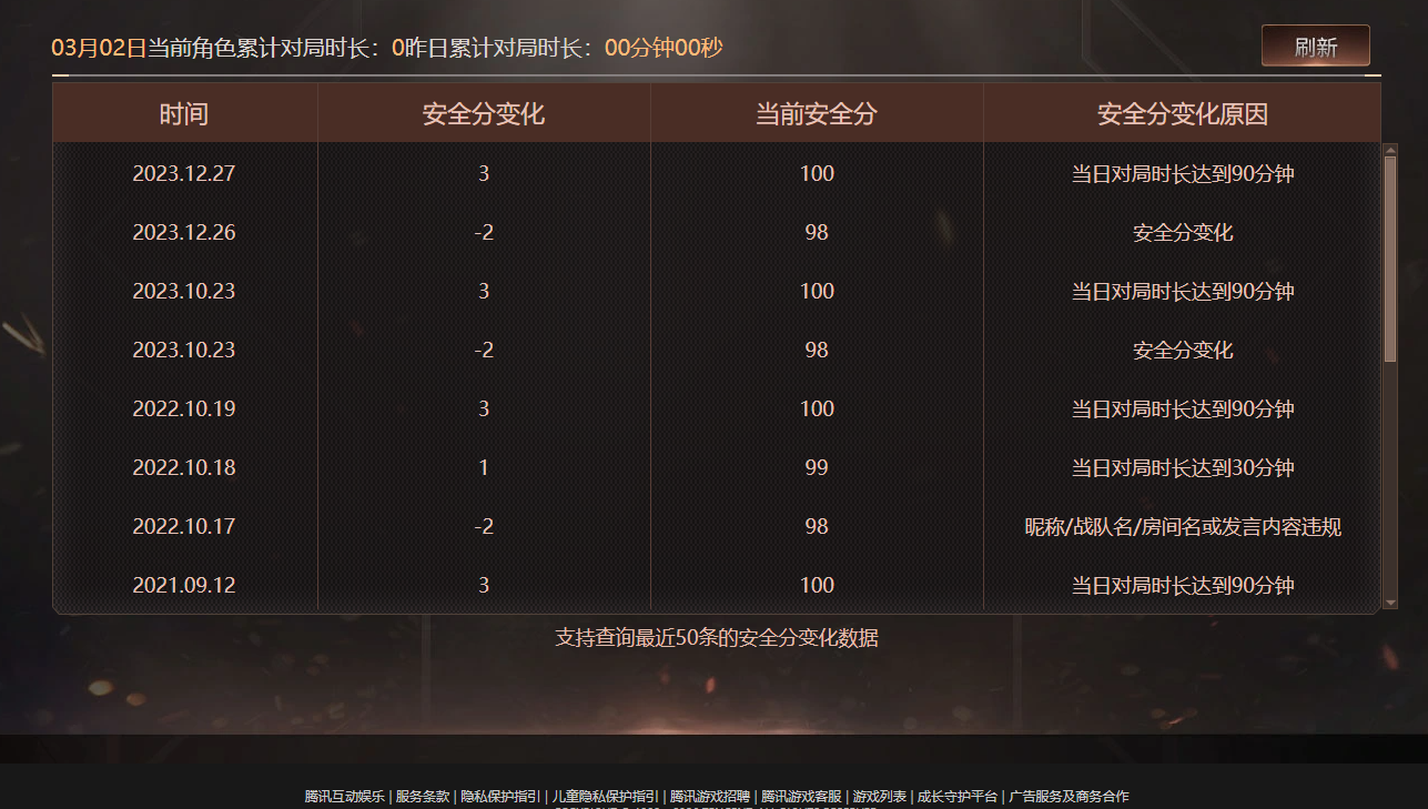 CFQM463849穿越火线账号详情图10 CFQM463849穿越火线账号详情图10