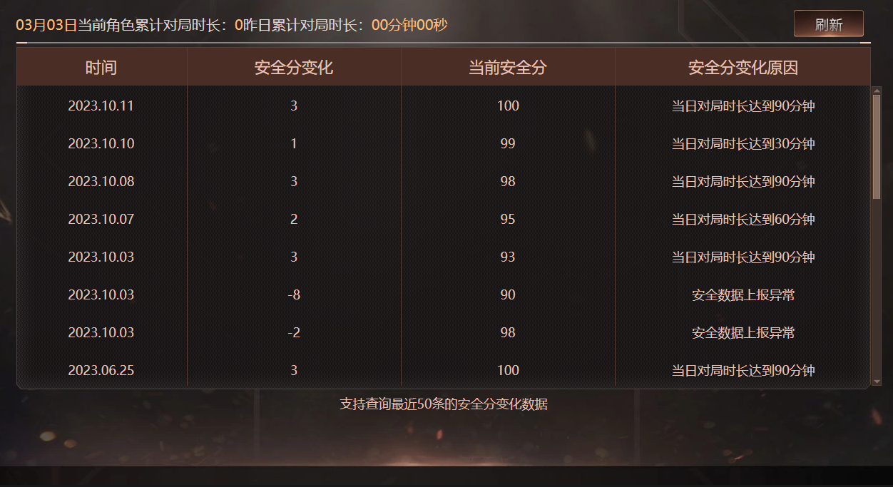 CFQM463868穿越火线账号详情图10