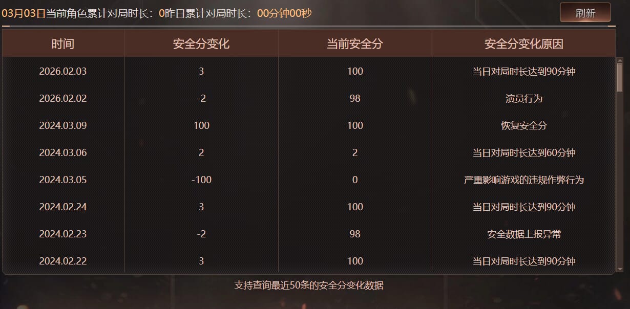 CFQM463869穿越火线账号详情图8