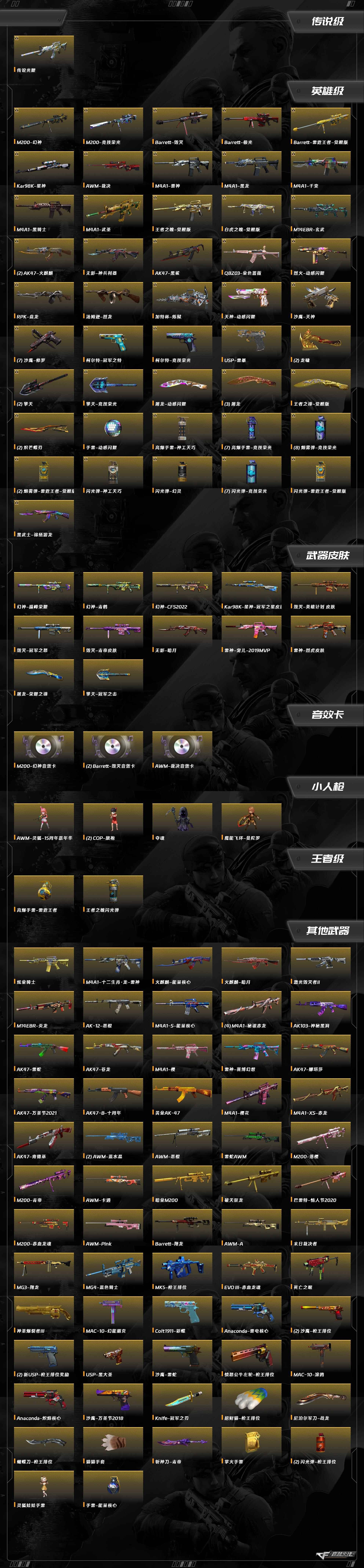 CFQM463869穿越火线账号详情图3