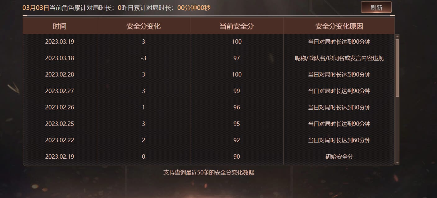 CFQM463870穿越火线账号详情图11