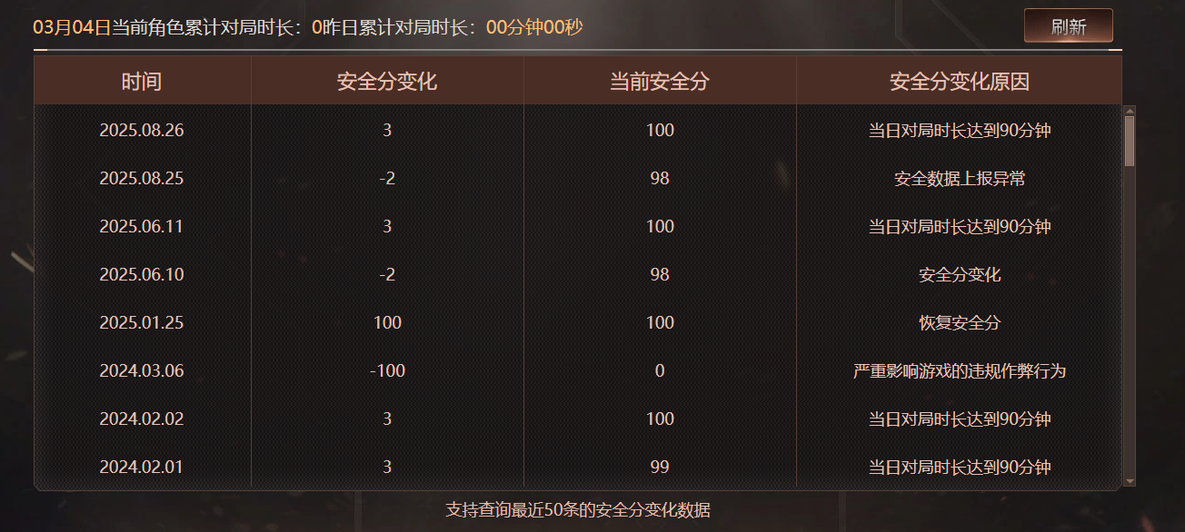 CFQM463888穿越火线账号详情图15