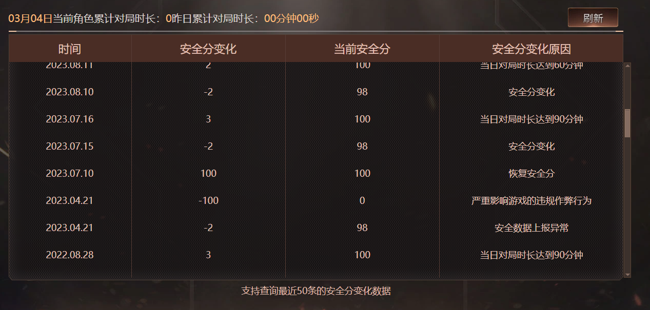 CFQM463919穿越火线账号详情图7