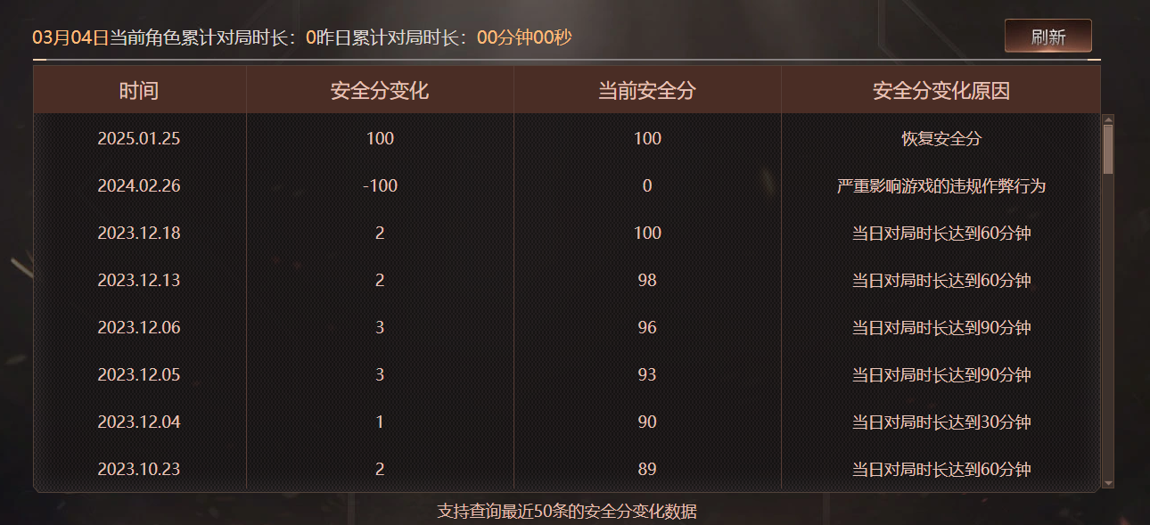 CFQM463922穿越火线账号详情图6
