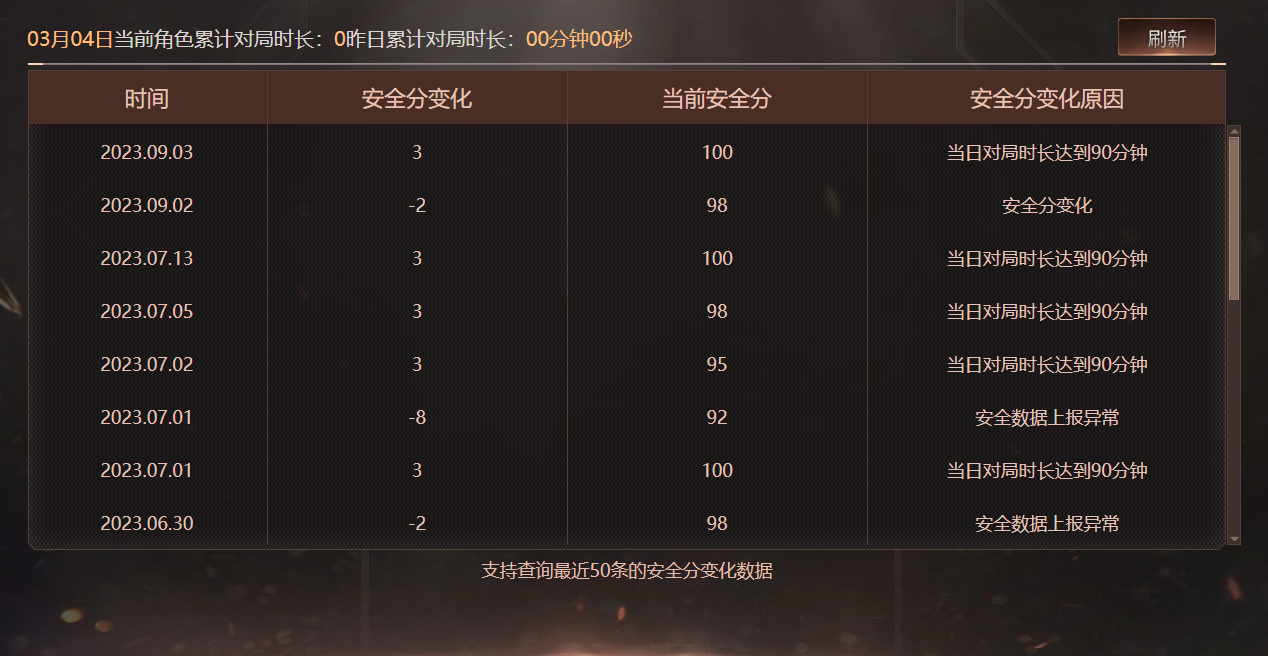 CFQM463945穿越火线账号详情图9