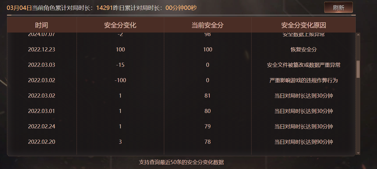CFQM463953穿越火线账号详情图9