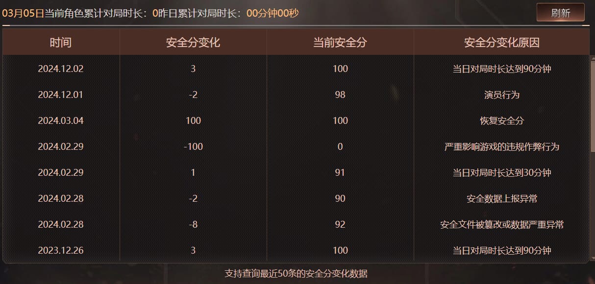 CFQM463958穿越火线账号详情图11