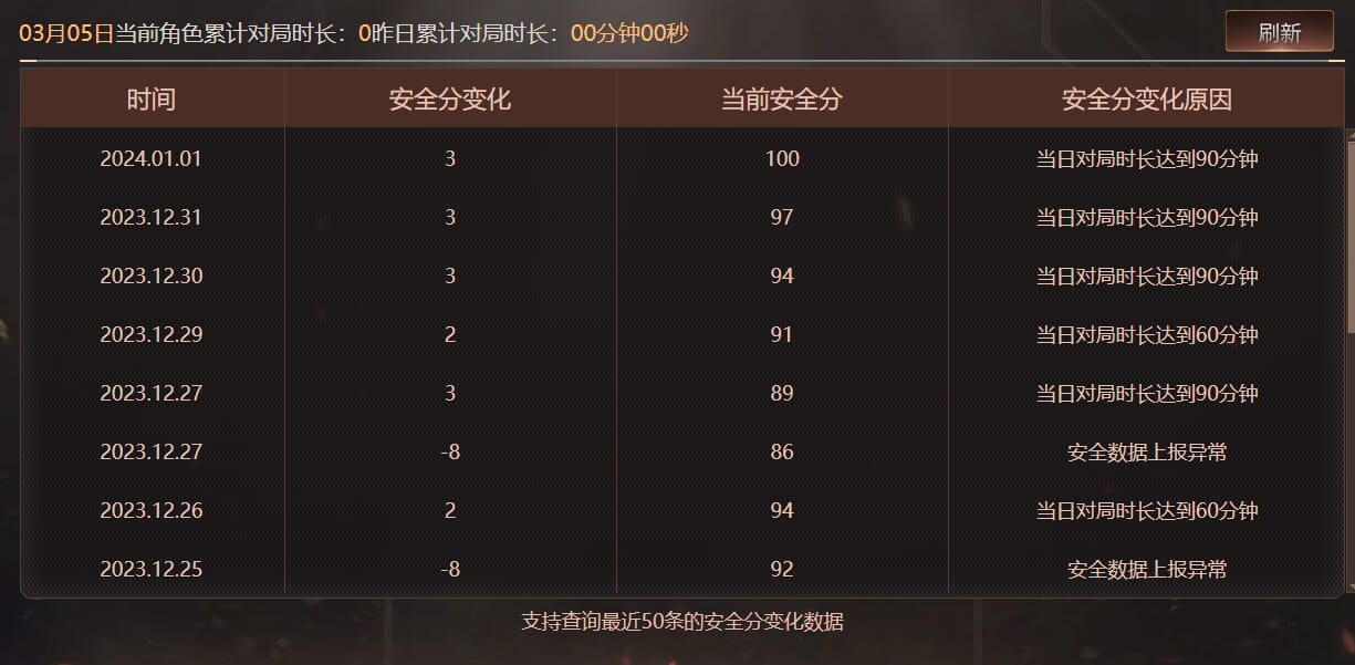 CFQM463965穿越火线账号详情图7 CFQM463965穿越火线账号详情图7