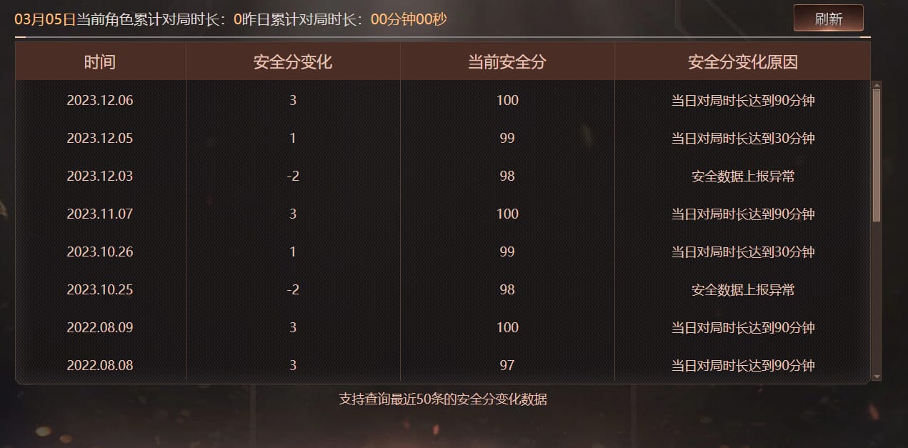 CFQM463969穿越火线账号详情图12