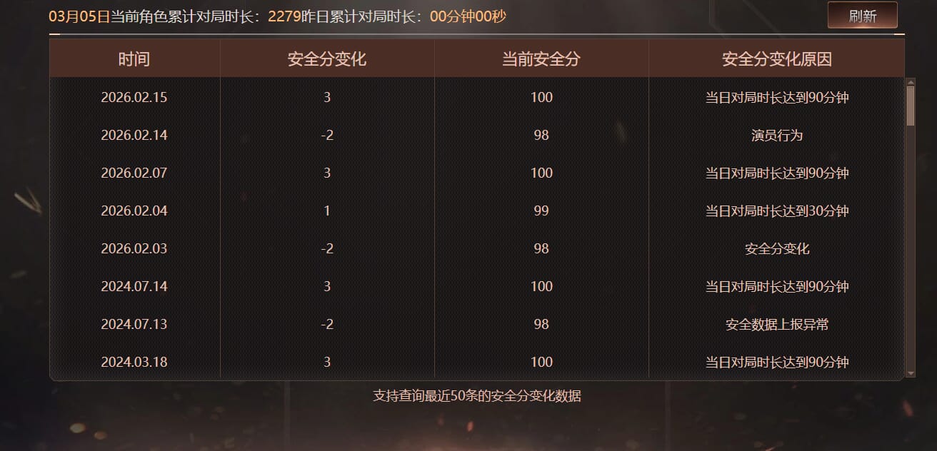 CFQM463974穿越火线账号详情图9