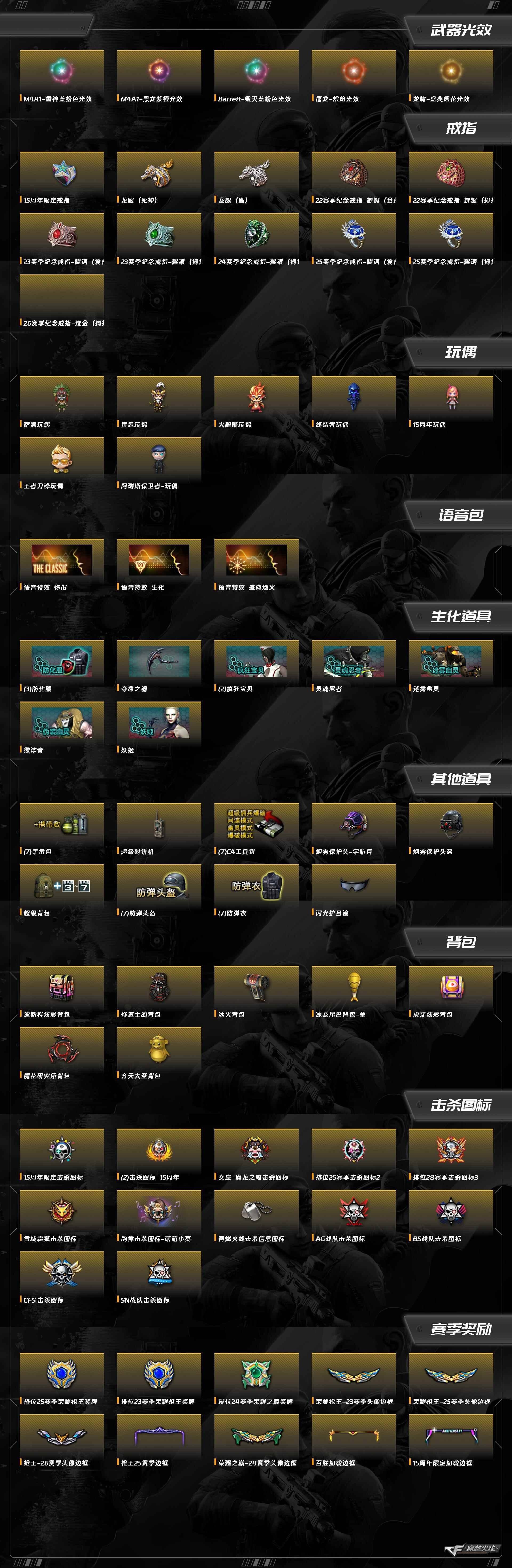 CFQM463974穿越火线账号详情图5