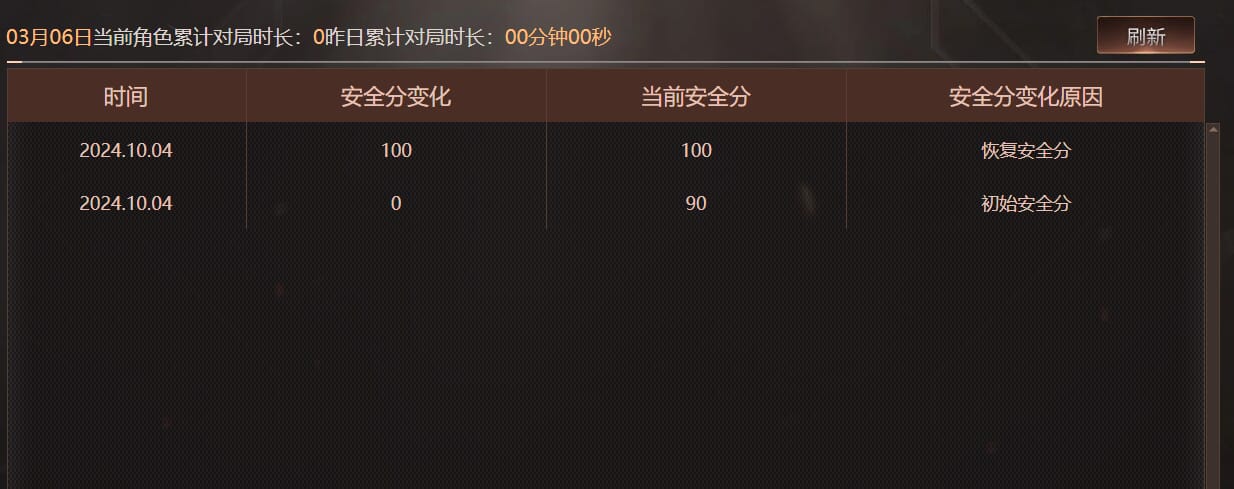 穿越火线账号东部战区上海一区5834/东部/上海一区/【传奇5】/Lv.101 大元首/VIP1/109V/幻神/QBZ金色蔷薇