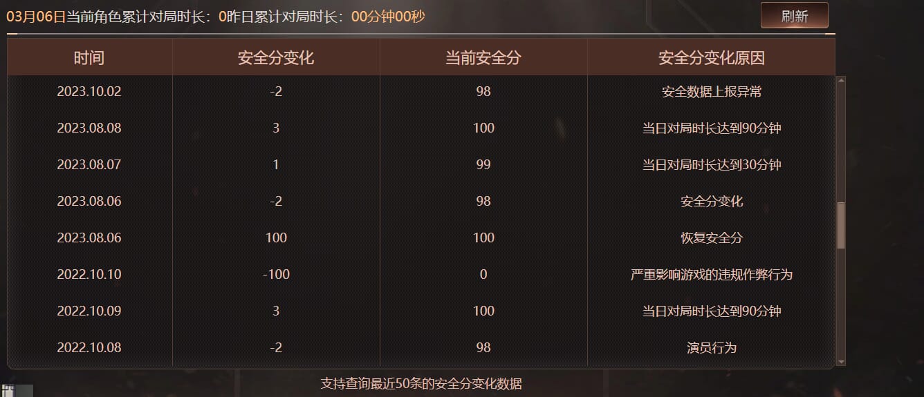 CFQM463903穿越火线账号详情图13