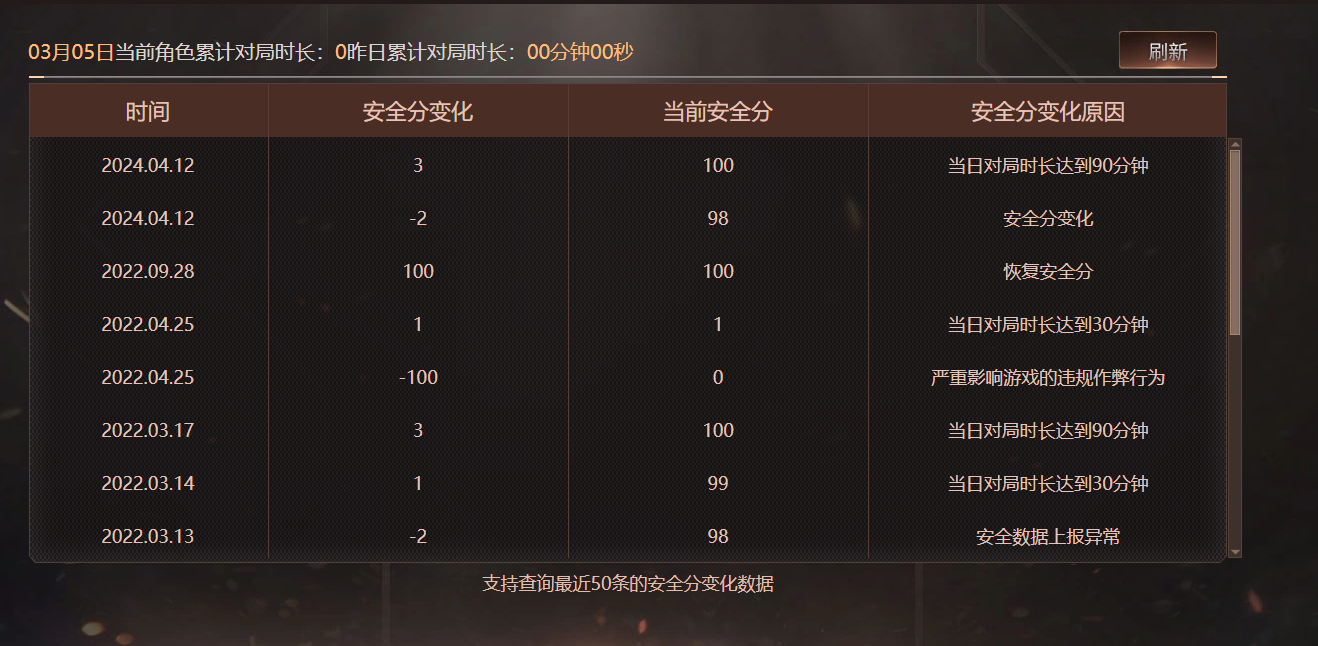CFQM463905穿越火线账号详情图6