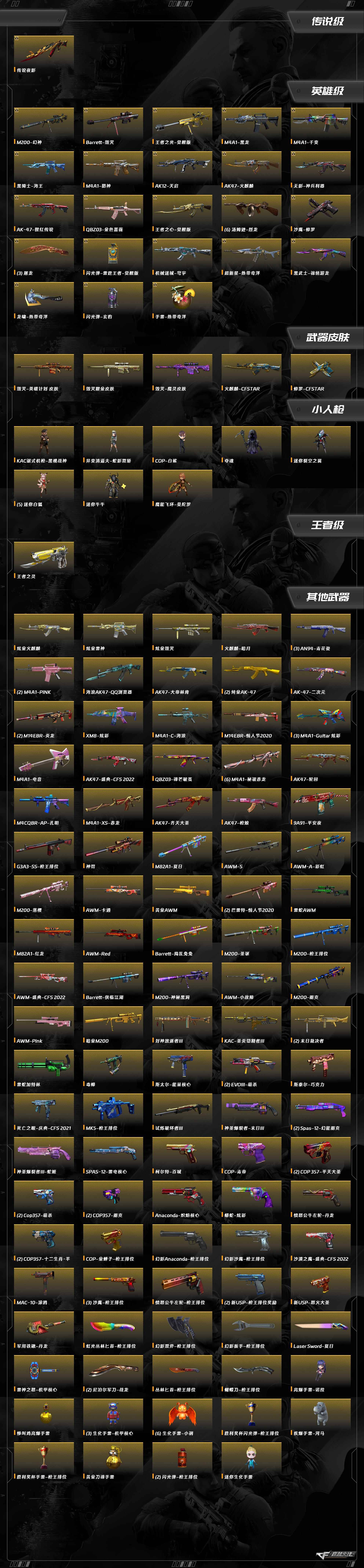 CFQM463905穿越火线账号详情图10