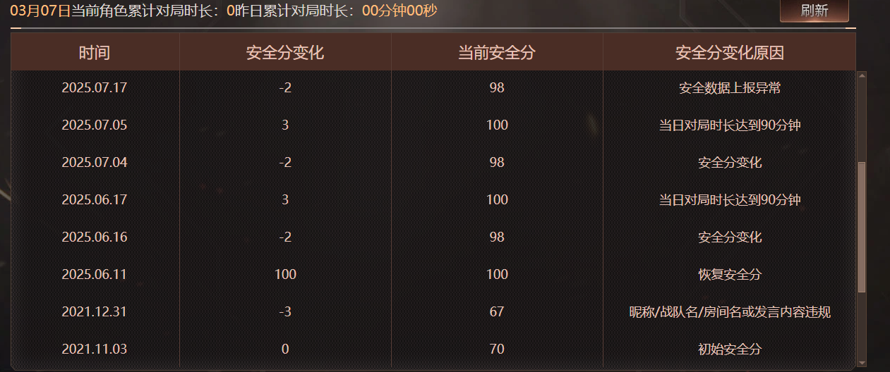 CFQM463908穿越火线账号详情图7