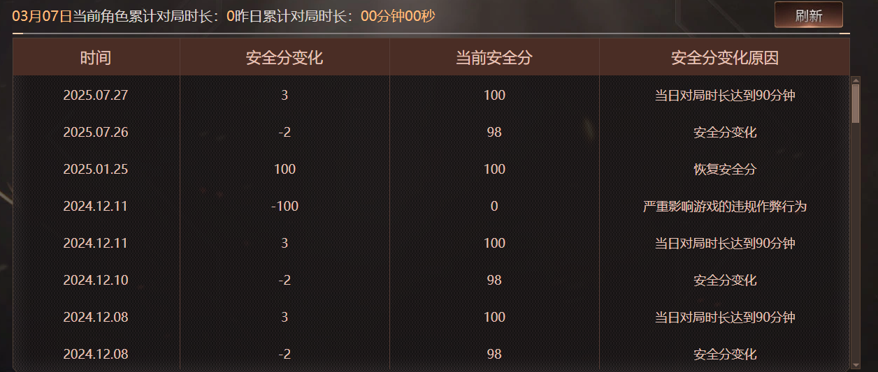 CFQM463909穿越火线账号详情图7