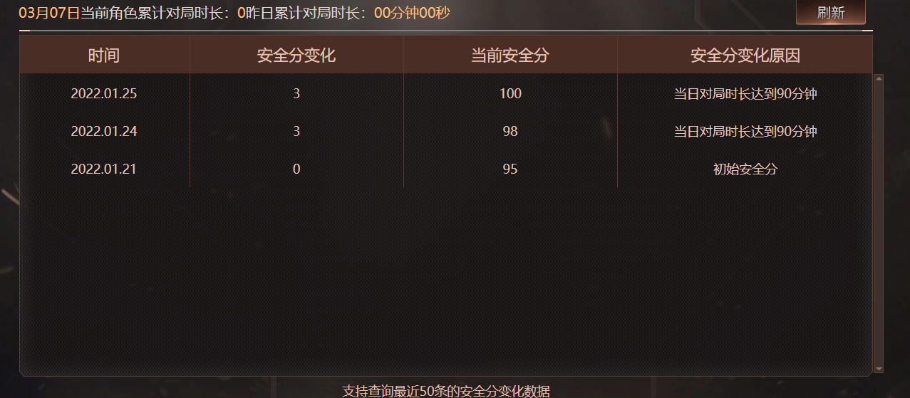 CFQM463923穿越火线账号详情图18