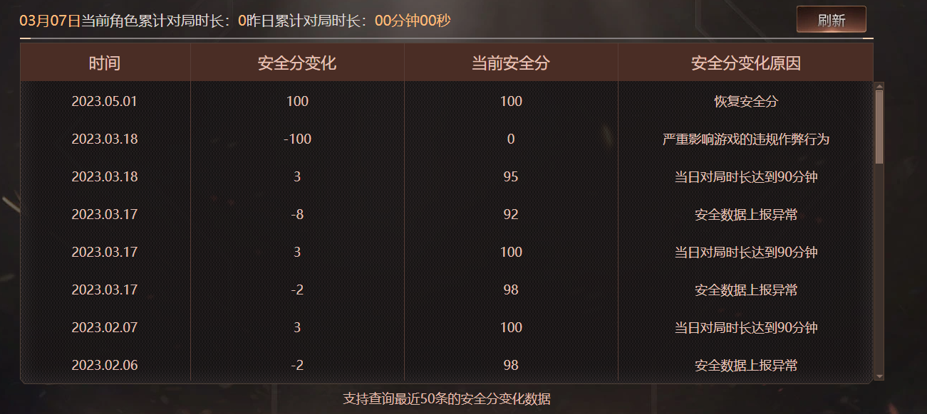 CFQM463944穿越火线账号详情图10