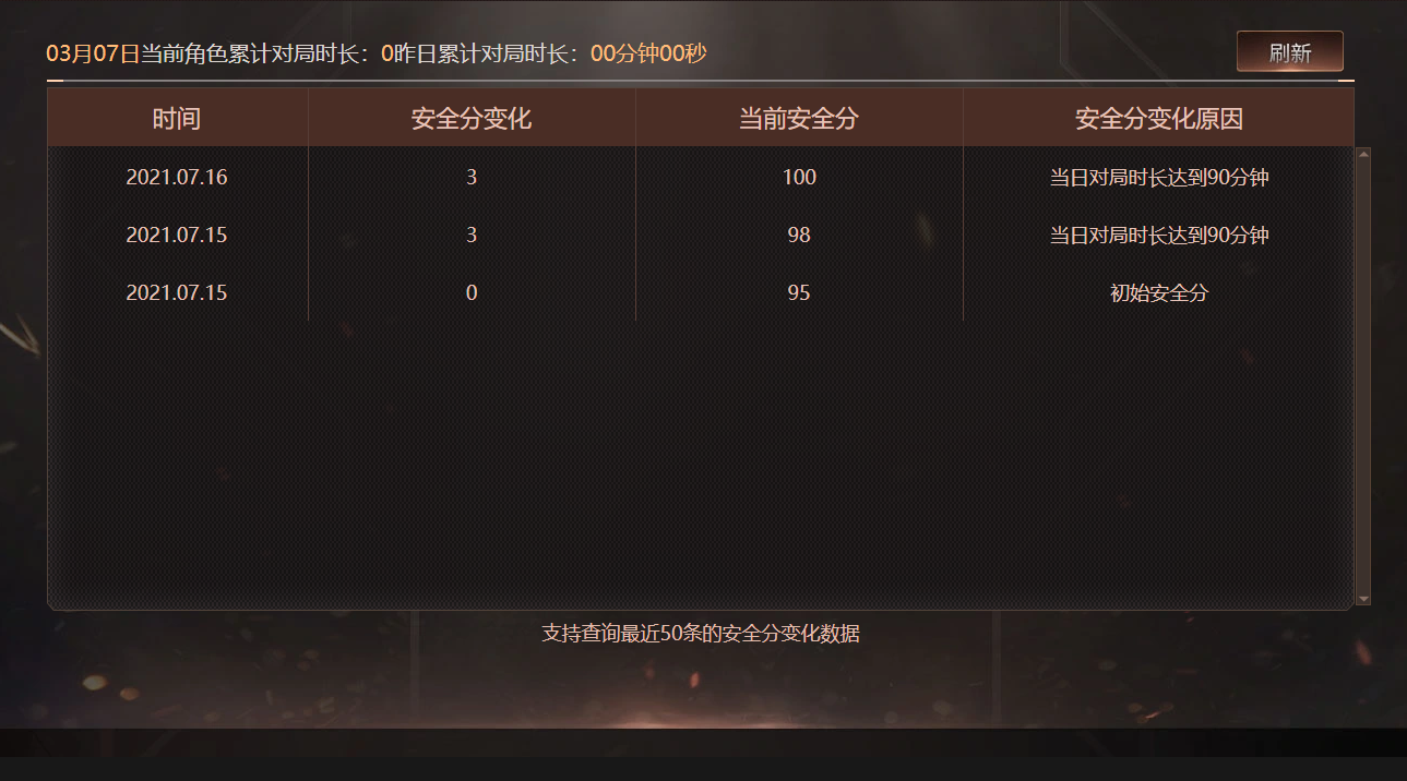 CFQM463960穿越火线账号详情图9 CFQM463960穿越火线账号详情图9