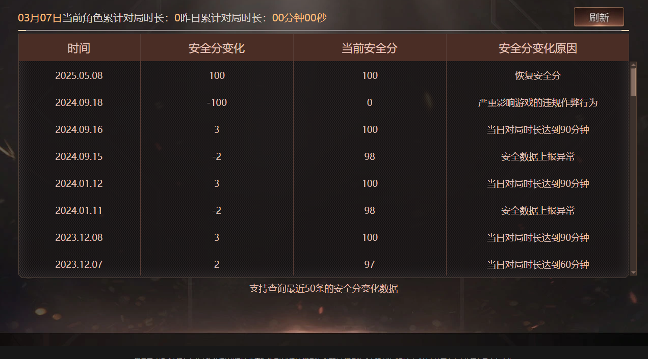 CFQM463963穿越火线账号详情图10