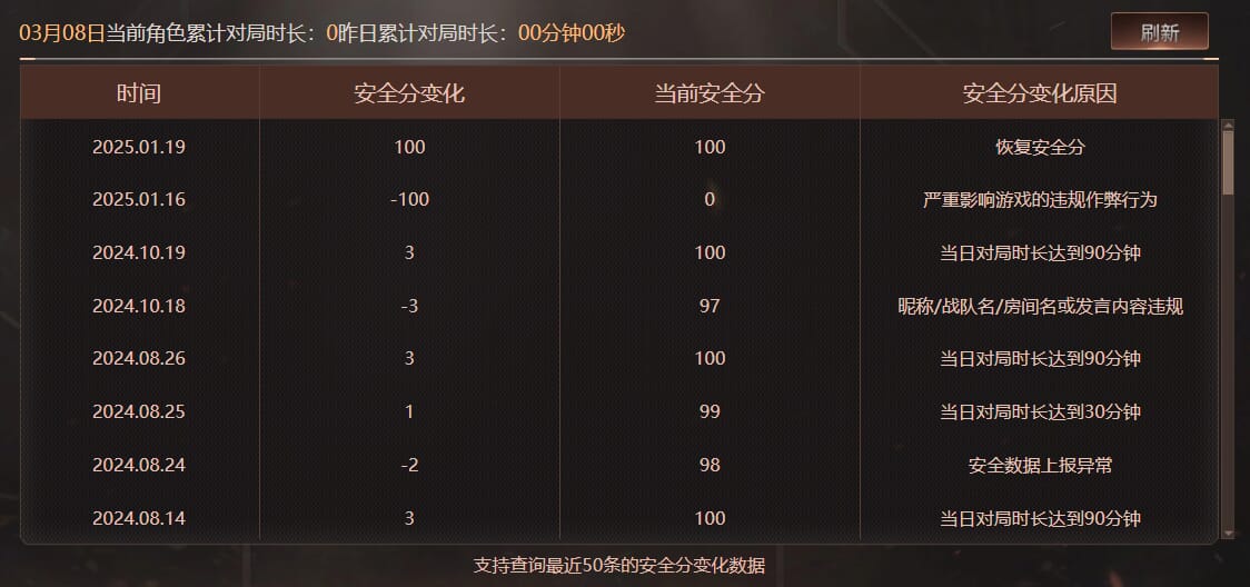 CFQM463966穿越火线账号详情图3