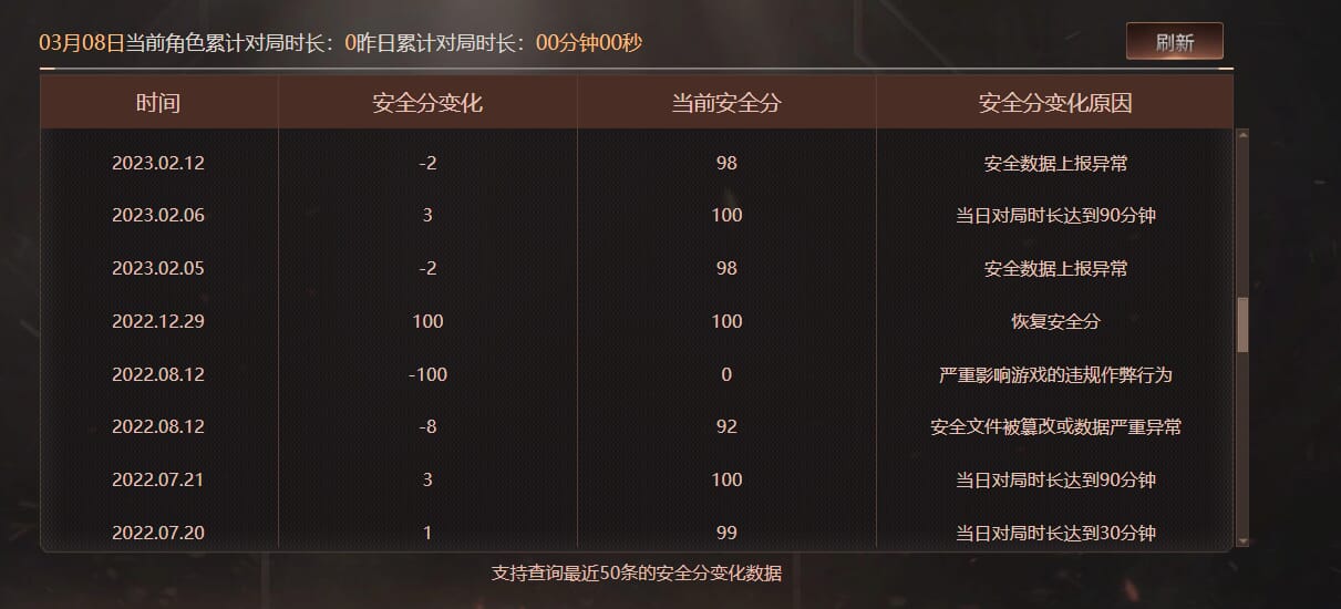 CFQM463967穿越火线账号详情图8 CFQM463967穿越火线账号详情图8