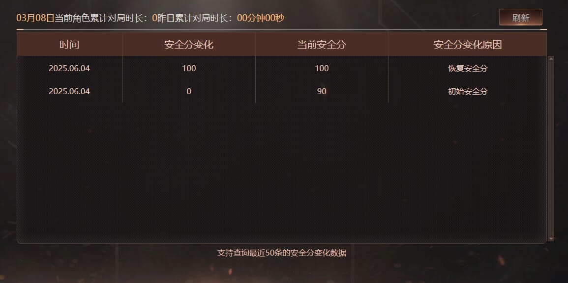 CFQM463972穿越火线账号详情图8