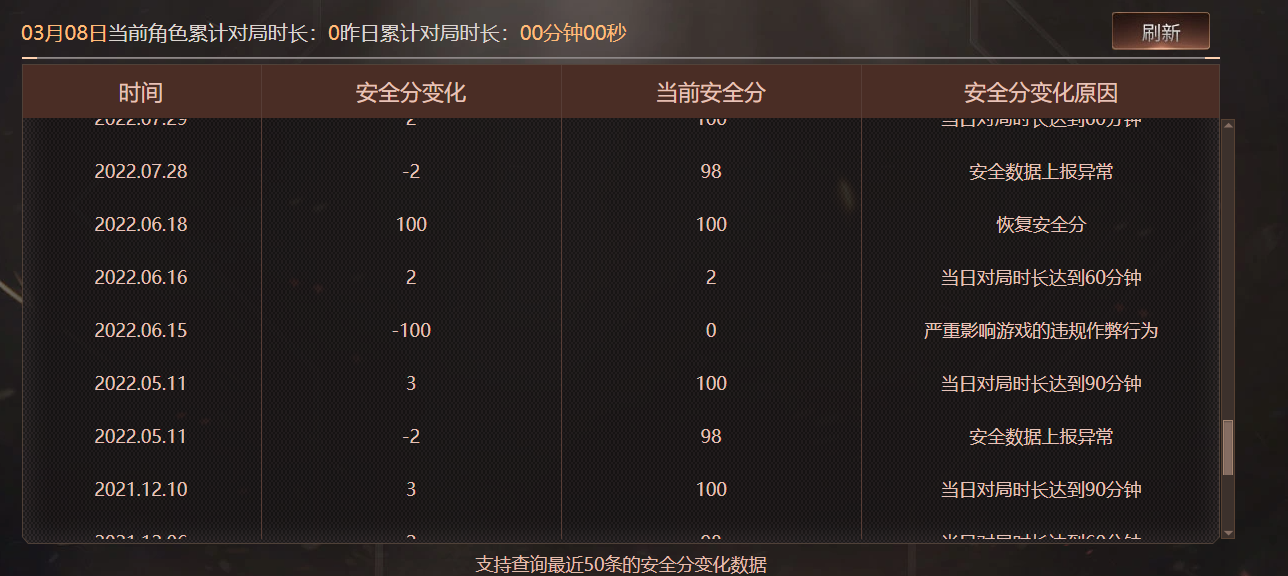 CFQM463975穿越火线账号详情图15