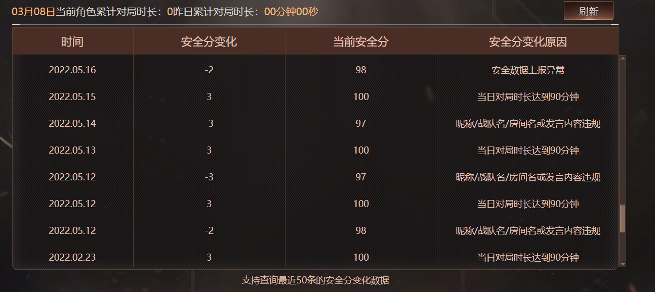 CFQM463978穿越火线账号详情图5 CFQM463978穿越火线账号详情图5