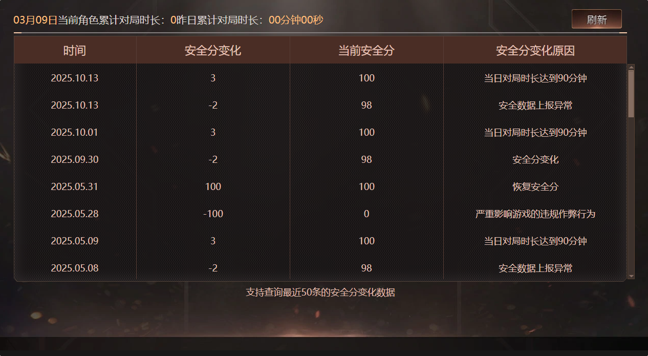 CFQM463980穿越火线账号详情图10 CFQM463980穿越火线账号详情图10