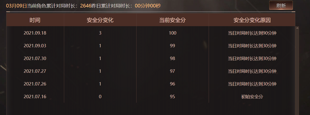 CFQM463928穿越火线账号详情图11