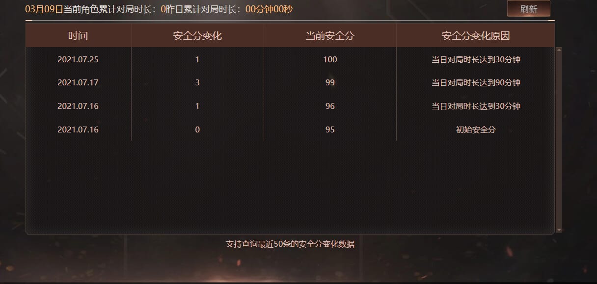 CFQM463930穿越火线账号详情图8