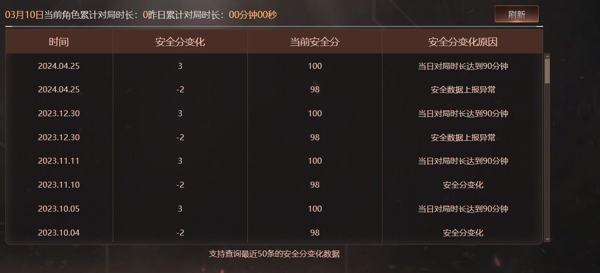 CFQM463931穿越火线账号详情图7 CFQM463931穿越火线账号详情图7