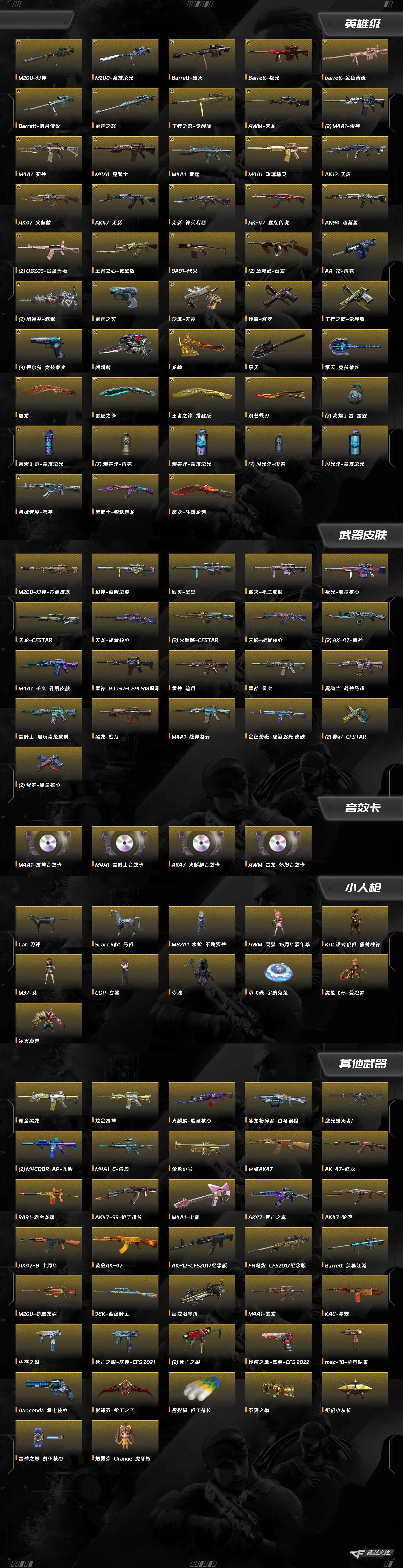 CFQM463932穿越火线账号详情图3 CFQM463932穿越火线账号详情图3