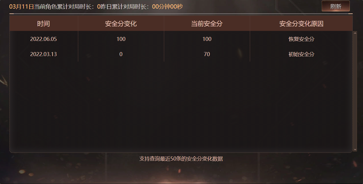 CFQM463932穿越火线账号详情图12 CFQM463932穿越火线账号详情图12