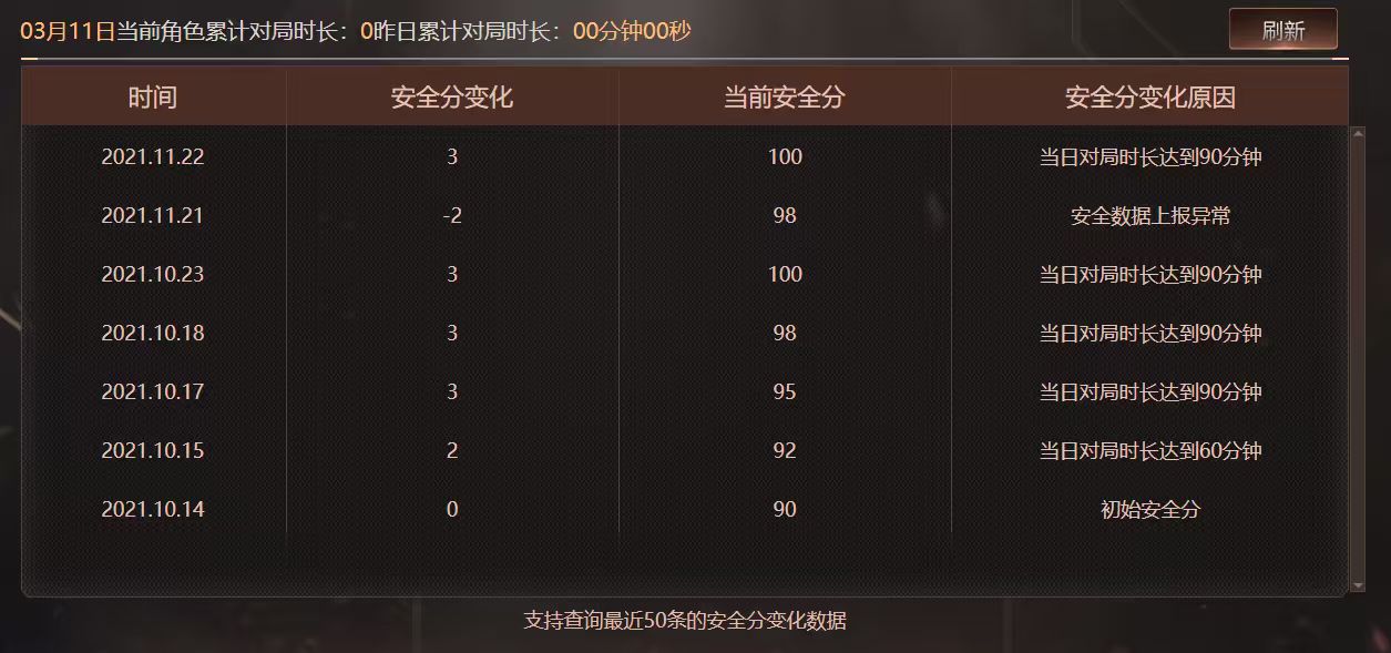 CFQM463933穿越火线账号详情图10