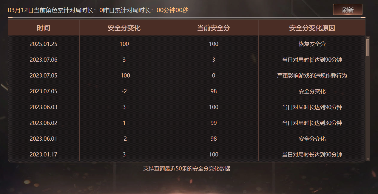 CFQM463936穿越火线账号详情图5 CFQM463936穿越火线账号详情图5