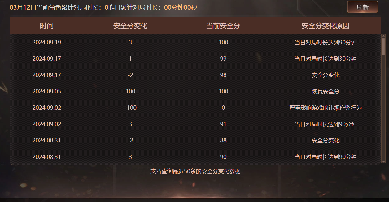 CFQM463938穿越火线账号详情图9