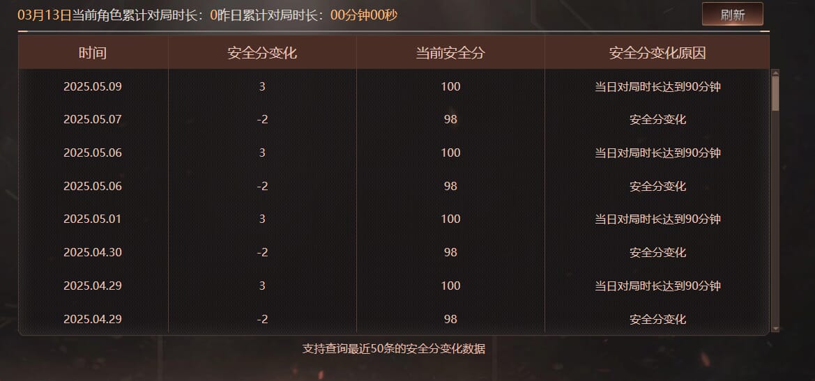 CFQM463940穿越火线账号详情图8